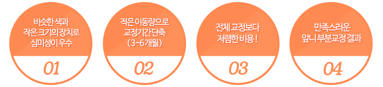 1.비슷한 색과 장치로 심미성 우수, 2. 적은 이동량으로 교정기간 단축, 3.저렴한 비용 4. 만족스러운 결과